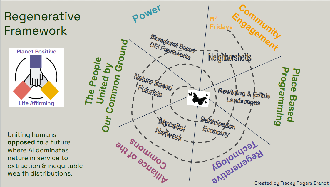 Rewilding Framework