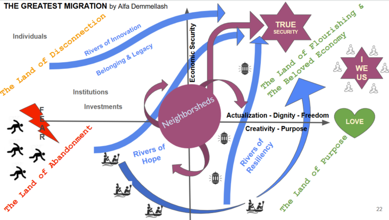 The Greatest Migration: rivers of hope, resiliency and innovation carrying people from the land of abandonment toward flourishing, with Neighborsheds at the center as the rudder.
