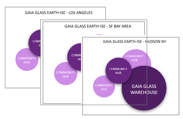 Gaia Glass Earth-ise in Los Angeles, the SF Bay Area and Hudson NY, each with community hubs around a Gaia Glass warehouse.