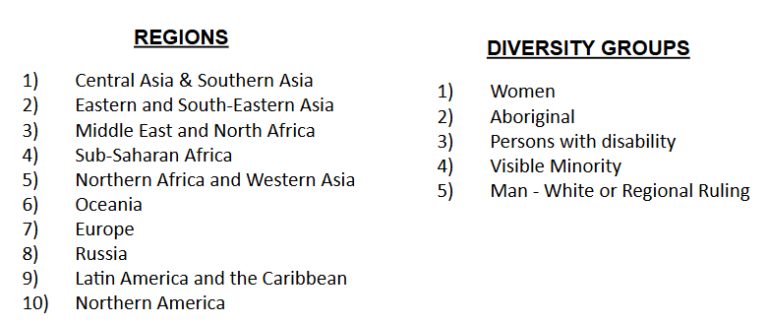 Lists of ten world regions and five diversity groups.
