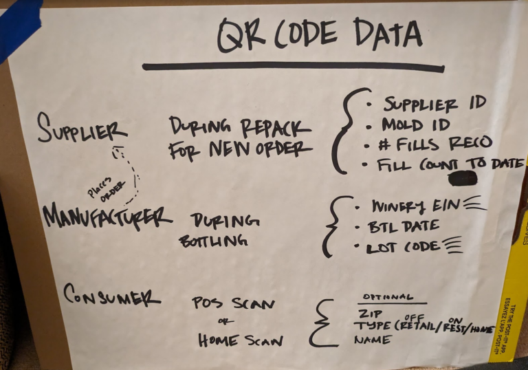 Hand-drawn QR Code Data sheet: what the supplier, manufacturer and consumer each record at each scan.