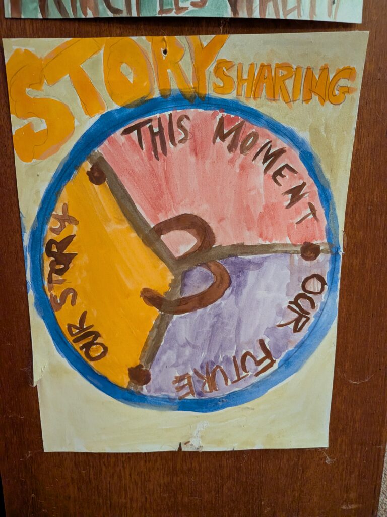 Watercolor wheel: Story sharing, this moment, our future, our stories.